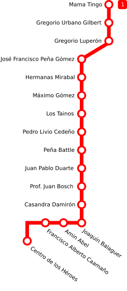 Linea 1 del Metro de Santo Domingo.svg